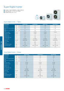 Toshiba RAV Super Digital Inverter kültéri egység - műszaki adatlap