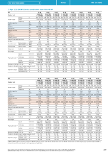 3 csöves ECOi EX MF3 sorozatú modell kombinációk 18 és 48 HP között <br>
(General Catalogue 2023/2024, 277. oldal) - műszaki adatlap