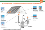 Megjelent a M&Uuml;PRO szol&aacute;rtechnikai e-katal&oacute;gusa