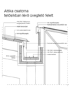 Attika csatorna tetősíkban lévő üvegtető felett - CAD fájl
