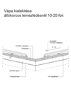 Vápa kialakítása állókorcos lemezfedésnél 10-25 fok - CAD fájl