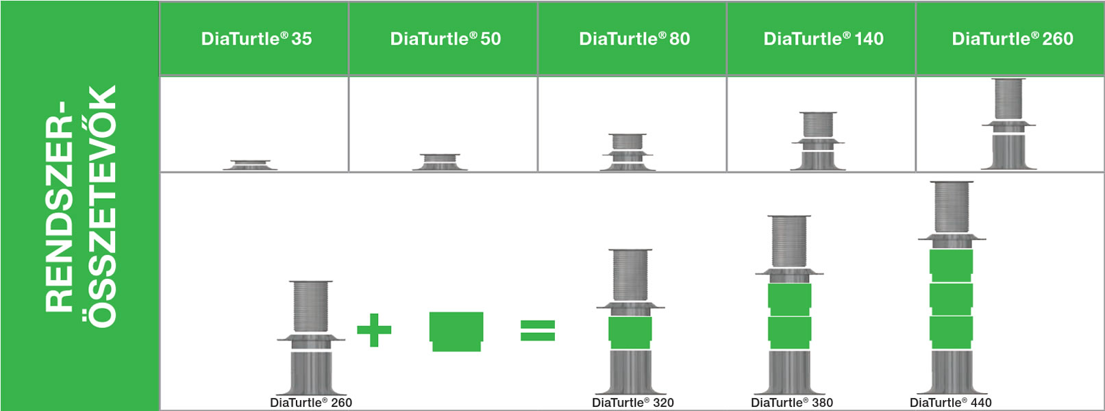 DiaTurtle® teraszláb rendszerösszetevők (táblázat)