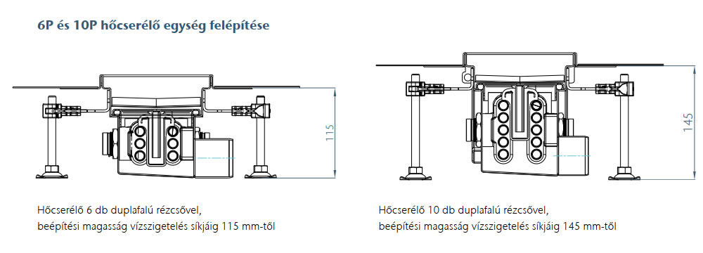 ACO Public X zuhanyfolyóka – 6P és 10P hőcserélő egység felépítése