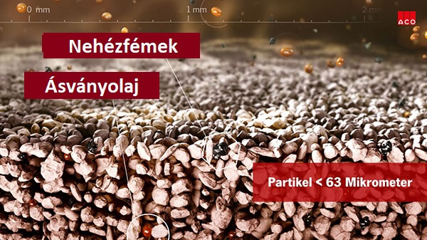 ACO Stormclean TF technikai szűrő