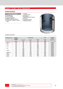 Lipumax-C-FST NS 1 - NS 25 zsírleválasztók - részletes termékismertető