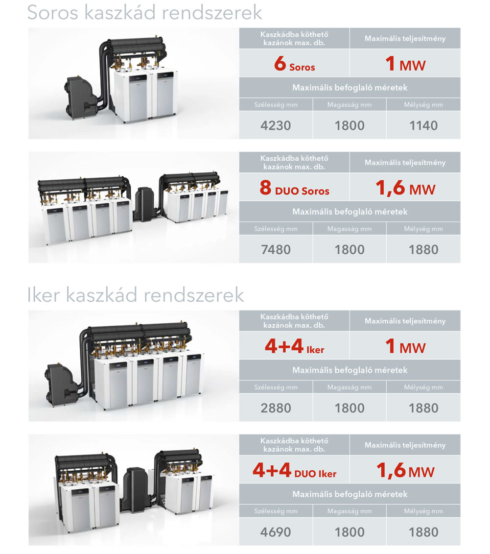 ELCO TRIGON® L PLUS álló kondenzációs gázkazánok