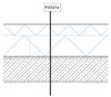 Padlásfödém hőszigetelése Padlap GIPSZ hőszigetelő rendszer - CAD fájl