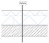 Padlásfödém hőszigetelése Padlap GIPSZ hőszigetelő rendszer - CAD fájl