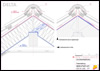 Tetőfelújítás <br> 
gerinckialakítás - CAD fájl