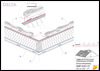 Egyszeres átszellőztetésű tető <br>
Alátéthéjazat teljes deszkázatú tetőkhöz <br>
egyszerű vápa - CAD fájl