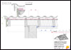 Egyszeres átszellőztetésű tető <br> 
Alátéthéjazat teljes deszkázatú tetőkhöz <br>
oromfalcsatlakozás, túlnyúló tetőszerkezettel - CAD fájl