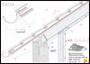 Kétszeres kiszellőztetésű tető <br>
Alátéthéjazat teljes deszkázatú tetőkhöz <br>
ereszkialakítás csatorna mögötti levegőbevezetéssel - CAD fájl