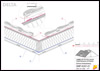 Egyszeres átszellőztetésű tető <br>
Alátéthéjazat teljes deszkázatú tetőkhöz <br>
egyszerű vápa - CAD fájl