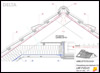 Egyszeres átszellőztetésű tető <br> 
gerinckialakítás fogópárig hőszigetelt tetőnél - CAD fájl