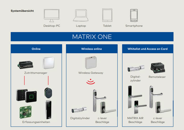 Matrix One beléptető rendszer