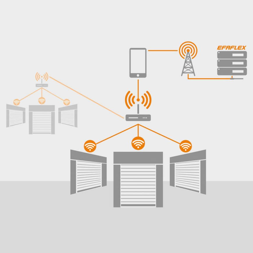 EFAFLEX SmartConnect® IoT modullal