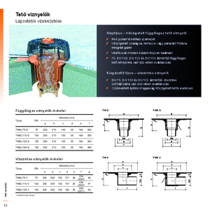 TOPWET tető víznyelők és víznyelő csonkok - részletes termékismertető