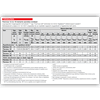 fischer TherMax 12 távtartó dübel rendszer - Terhelési táblázat - tervezési segédlet