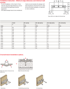 fischer Cast-in Channel rögzítősín rendszer - Terhelési táblázat - szerelési útmutató