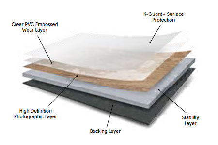 Designflooring LVT burkolatok - Gluedown