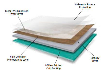 Designflooring LVT burkolatok - Looselay