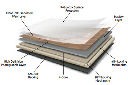 Designflooring LVT burkolatok - Rigid core