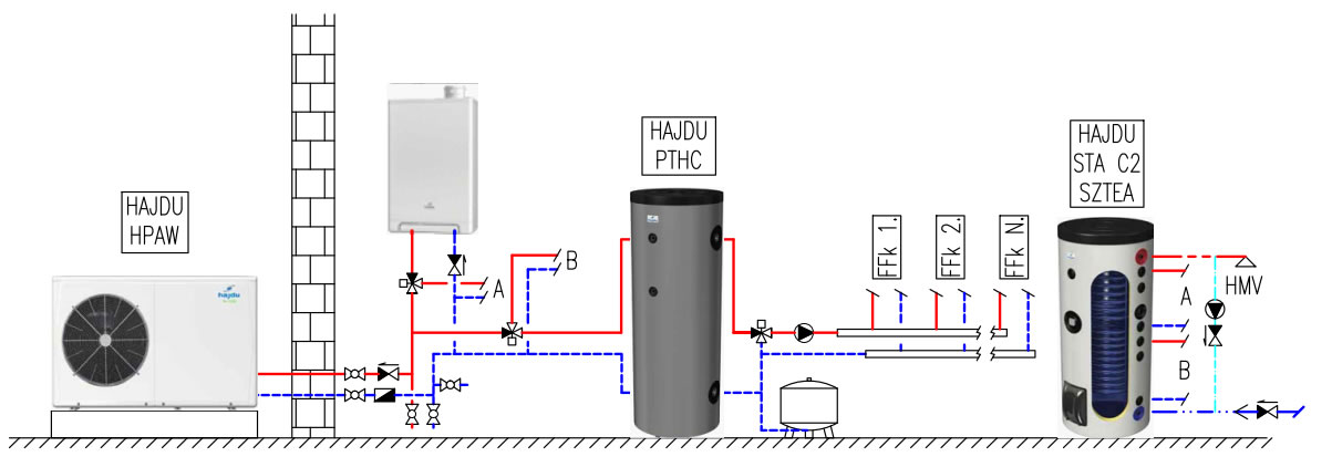 hibrid rendszer: hajdu HPAW levegő-víz hőszivattyú és gázkazán fűtésre/hűtésre/melegvízre