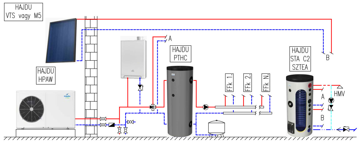 hibrid rendszer: hajdu HPAW levegő-víz hőszivattyú, gázkazán és napkollektor fűtésre/hűtésre/melegvízre