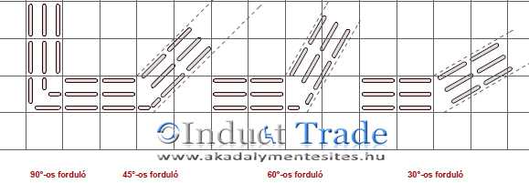 Induct Trade rozsdamentes acél irányítósáv vakok és gyengénlátók számára