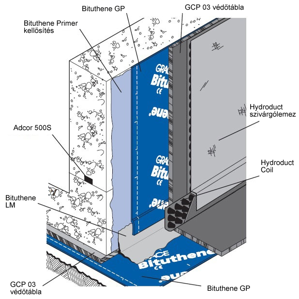 Bituthene GP vízszigetelő membrán