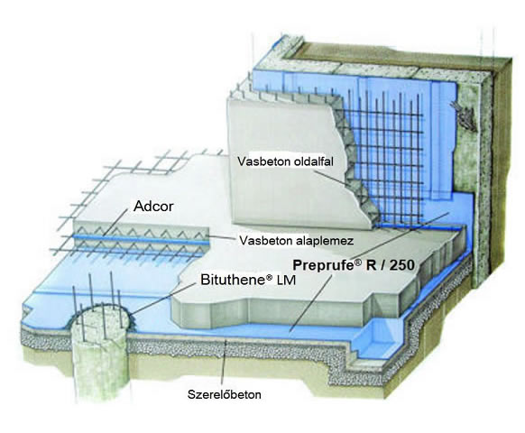 Preprufe® 250 előre felhelyezhető vízszigetelő membrán 