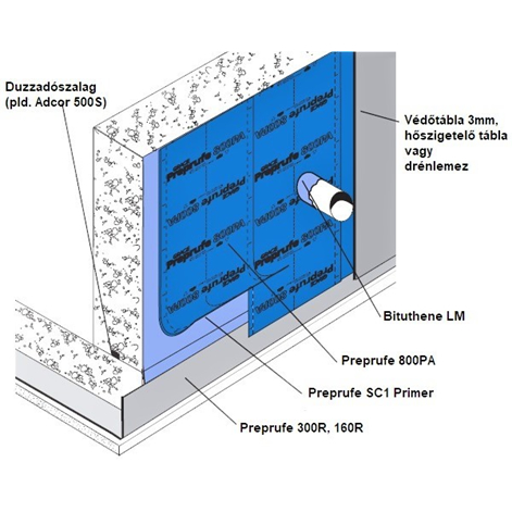 Preprufe® 800PA vízszigetelő membrán