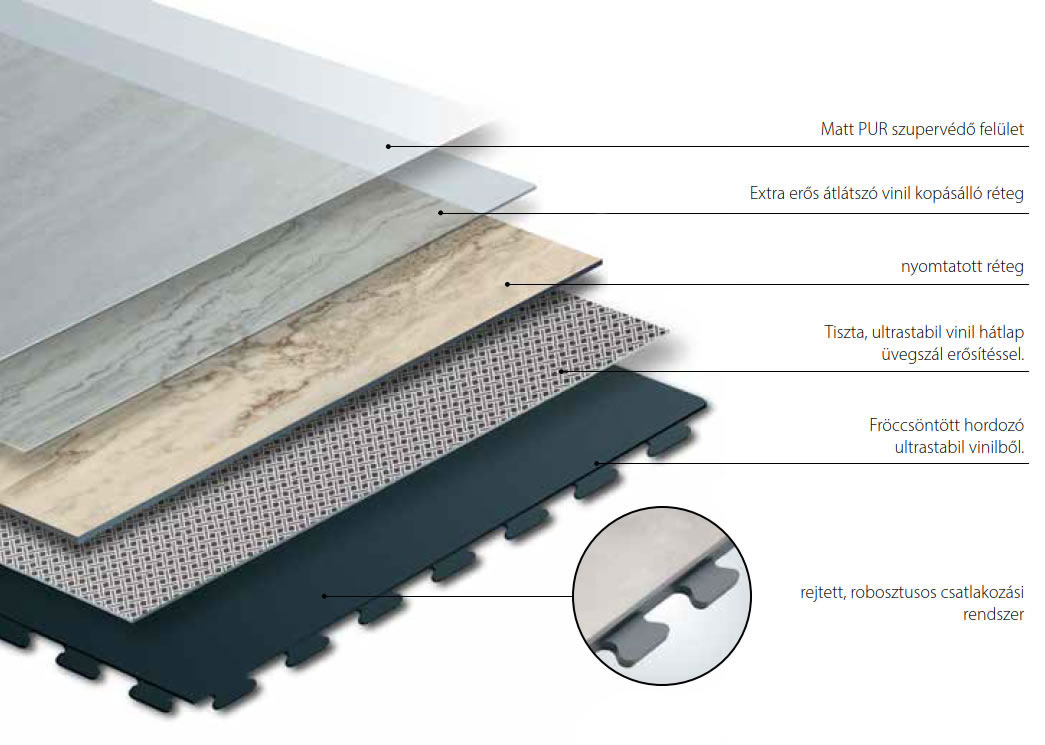 Design Tile modul PVC burkolat, felépítés