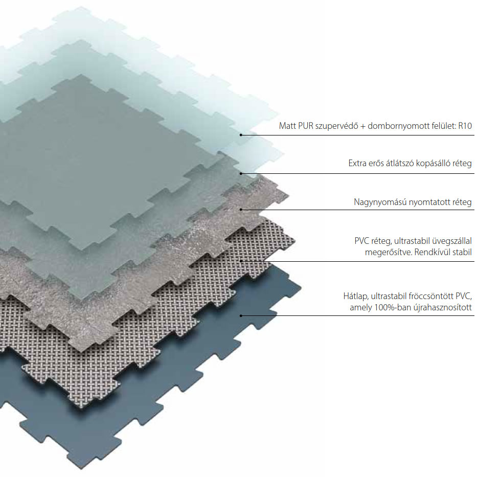 Urban Tile modul PVC burkolat, felépítés