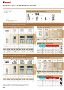 P17 Tempra ipari csatlakozótáblák - részletes termékismertető