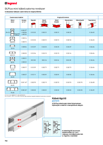 DLPlus mini kábelcsatorna rendszer <br>
(Legrand katalógus 2020-21. / 702-711. oldal) - részletes termékismertető
