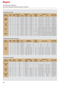 Kiválasztási táblázat - falon kívüli és süllyesztett kiselosztók <br>
(Legrand katalógus 2018. / 230. oldal) - műszaki adatlap
