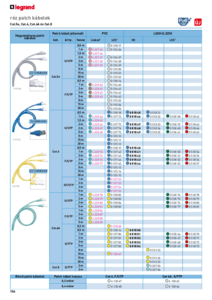 LCS³ (réz) patch kábelek <br>
(LAN és Datacenter megoldások, 2023. II – 106-107. oldal) - részletes termékismertető