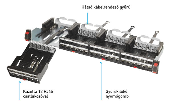 LCS³ és Linkeo (réz) patch panelek és portok 