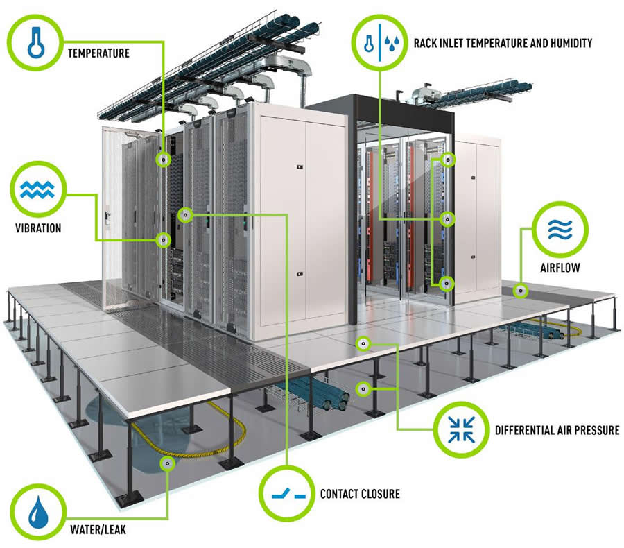 leggyakoribb Raritan SmartSensors rack érzékelők