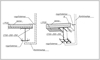 Lindab Floor födémrendszer - Tartószerkezeti tervcsomag<br>
Korlát rögzítése - Gerendákkal párhuzamosan - CAD fájl