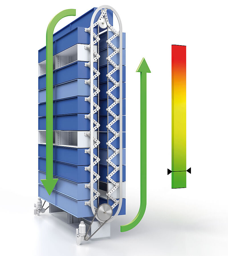 Hänel EcoLoad rendszer