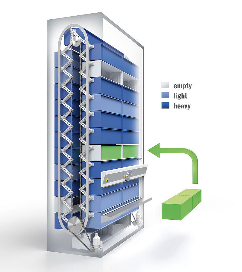 Hänel EcoLoad rendszer