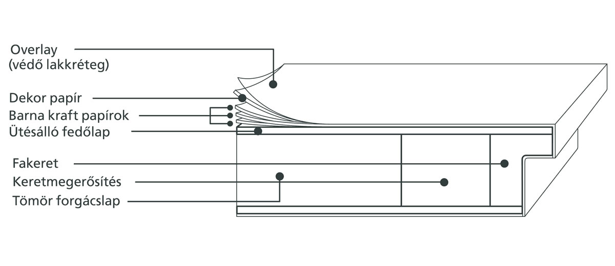 Westag Getalit HPL felületű ajtók