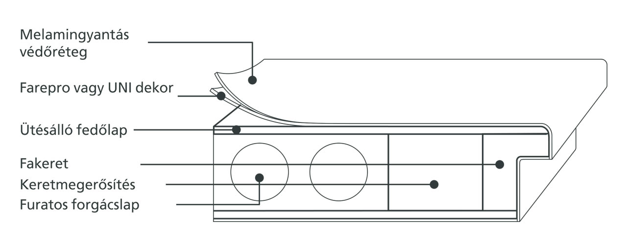 Westag Portalit CPL felületű ajtók