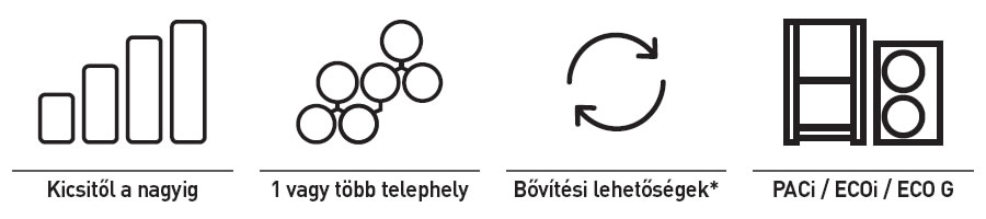 Méretezhető megoldás vállalkozása számára