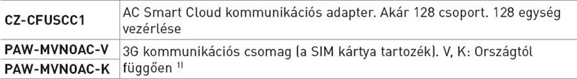Panasonic AC Smart Cloud alkatrészlisták