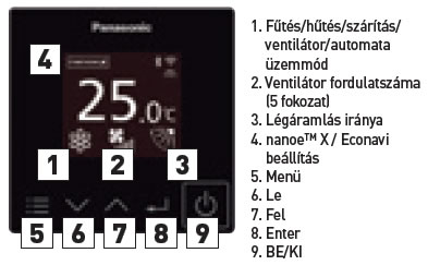 Magától értetődő működés, egyszerű és modern formaterv