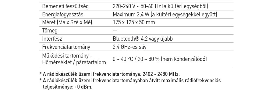 Új szervizellenőrző interfész - táblázat