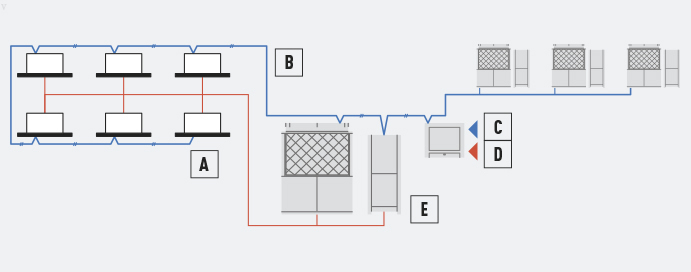 Panasonic GHP/EHP hibrid VRF rendszer